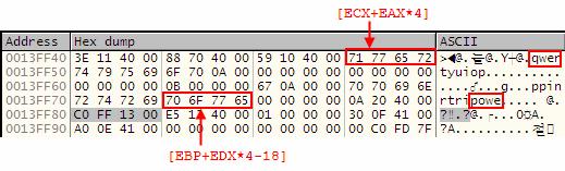 004010B4 에서부터 004010C3 까지의코드가처음실행될때 ECX 값은사용자가입력한값이저장되어있는주소를가지고있으며 EAX 는 0 을가지고있다.([EBP-20] 의값이 0 이므로 ) 그리고 EDX 는 [EBP-24] 에있는값을가지고있는데이전코드에서 3 이라는값을저장했었다.