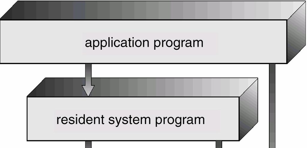 MS-DOS