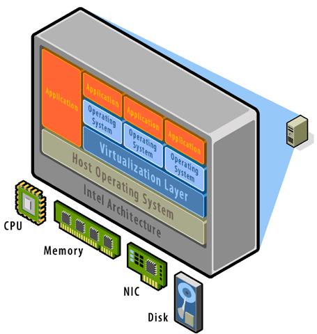 Host Operating Systems» Microsoft Windows NT 4.