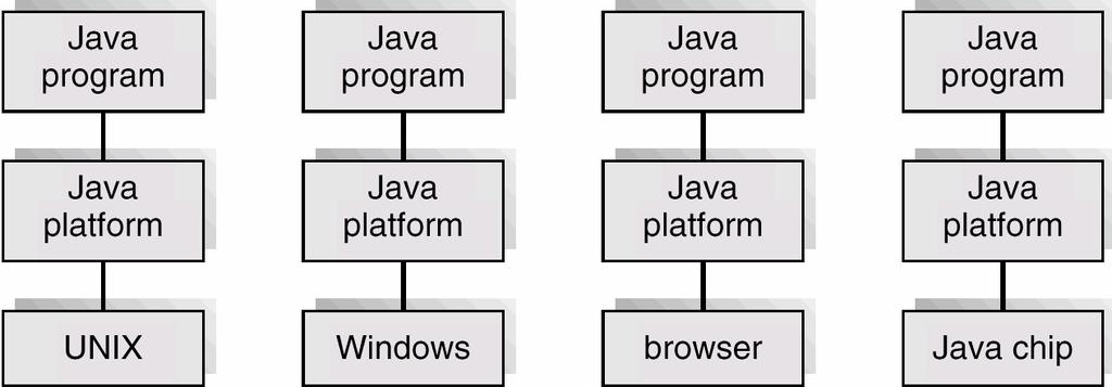 자바플렛폼 (Java