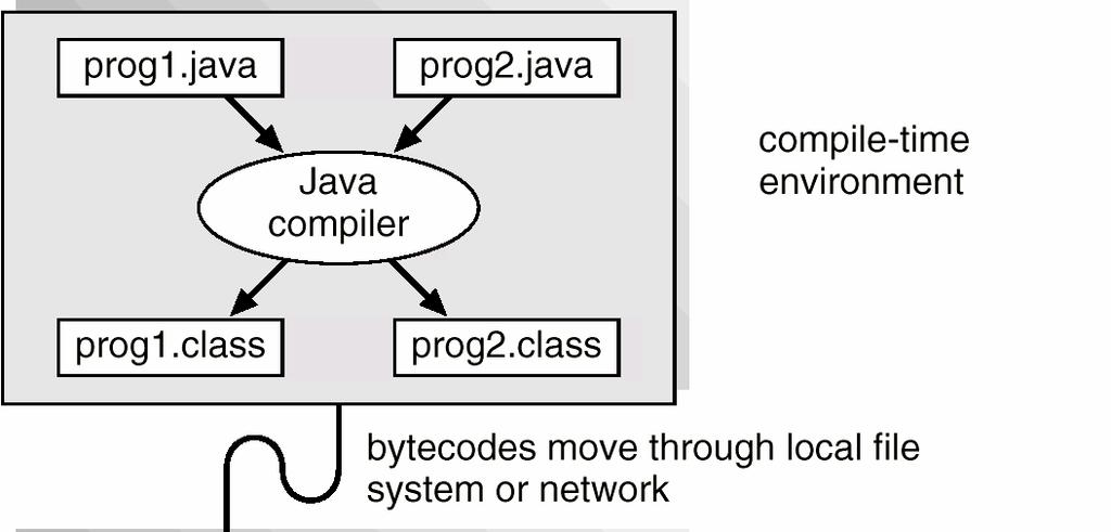 자바개발환경 (Java