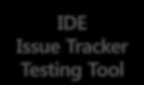 IDE Issue Tracker Testing Tool Web