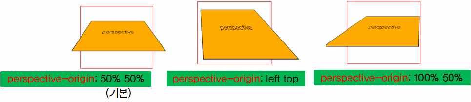 2.4 perspective 속성 Ÿ 3차원공간에서해당요소와관측점과의거리를조절해서 ( 사용자가있는방향으로잡아당기거나반대방향으로밀어내서 ) 원근감을지정하는속성이다. 2.5 perspective-origin 속성 Ÿ 3차원공간에서원근감의방향을지정하는속성으로 perspective 속성과함께사용해야한다. 예제 <!