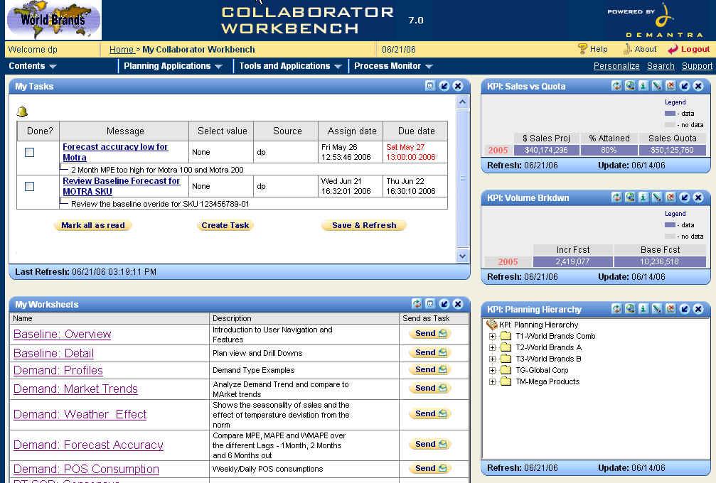 Collaborative Portal 통합되고사용자의필요에맞게조정가능한 KPI s Advanced