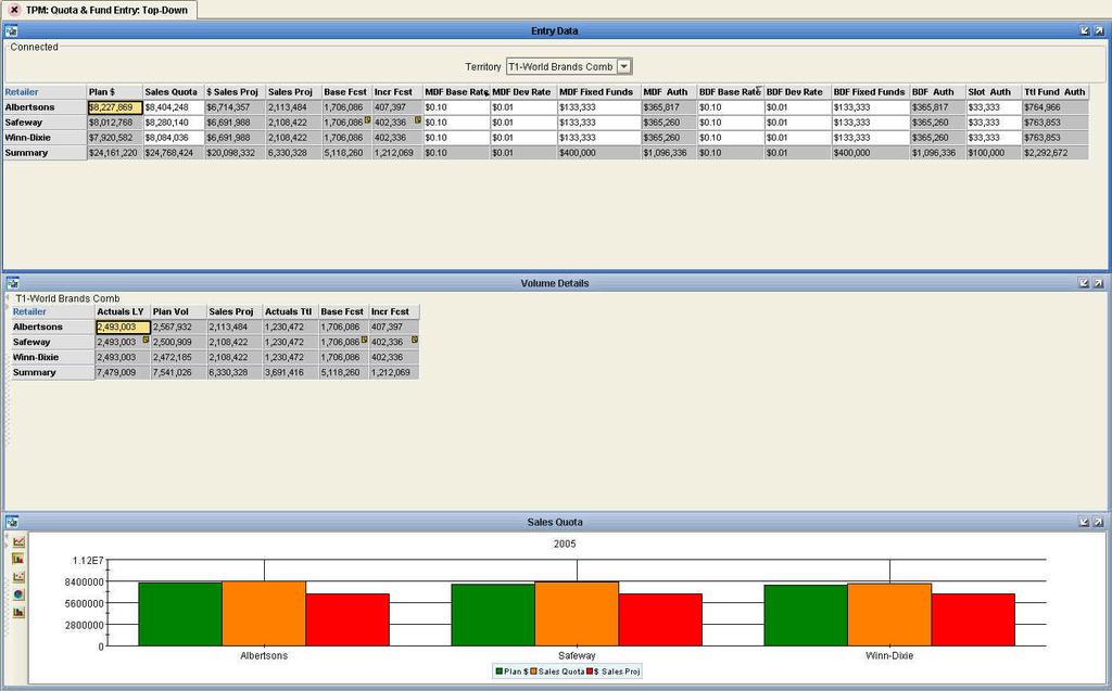 Screenshot Budget, Volume & Spending