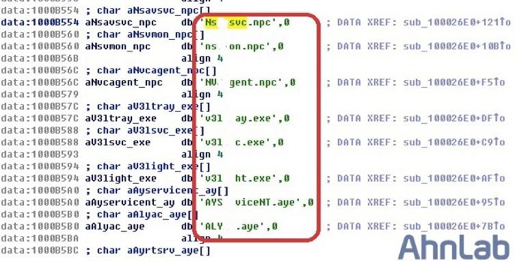 mid 는 [ 그림 1-7] 과같이 MS12-004 취약점을 - 정상적인 PE 파일형태가된 tdc.exe 파일이실행되면다음의파일들이생성된다. C:\WINDOWS\system32\drivers\com32.sys(11,648바이트 ) C:\WINDOWS\system32\com32.