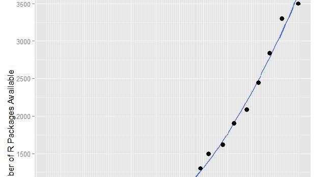 R Package R Package (http://cran.r-project.