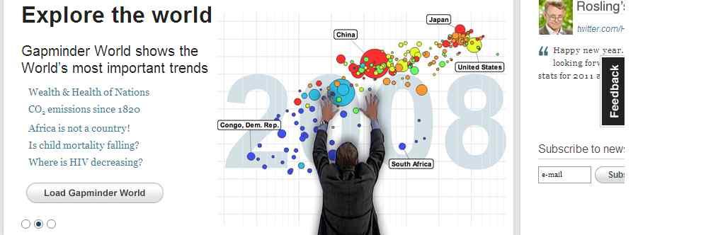 googlevis 패키지 R Visualization l R 에서구글데이터시각화 API 를이용 MotionChart 기술은 Gap Miner 를 googlevis 에붙여서 R