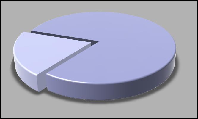 Big Data 의정의 : 속성과용도에따른특성 Terabytes to