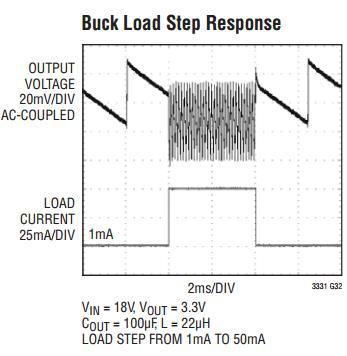 output voltage 가끊임없이요동하는중앙구간에서만 load current 가증가하며, 즉기계가작동했다. 그외에구간에서는 sleep mode 를유지한다. 이는회로가전력을효율적으로사용하도록한다. 압전하베스터회로의효율성을높인원리 Sleep threshold 로회로의효율성을높이고있다.