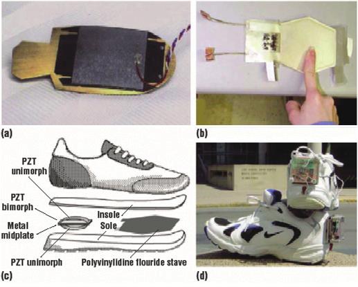 그림 5 (a)mit 에서개발한세라믹을이용한썬더구조, (b) 폴리머를이용한적층구조의압전하베스터, (c) 신발부착개략도, (d) 신발부착사진 [14] 그림 6 펜실베니아주립대학에서제작한 CYMBAL