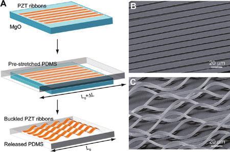 이결과는 Advanced Materials에 Flexible Nanocomposite Generator Made of BatTiO3 Nanoparticles and Graphite Carbons 라는제목으로게재되었다.