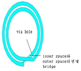 한국통신학회논문지 '13-09 Vol.38B No.09 대된다. 2.2. Möbius Strip과논문에제안된 Quasi-Möbius strip의위상동형의증명 Möbius Strip과제안된 Quasi-Möbius Strip의위상 (topology) 이같다는것을증명하기위하여오일러의표수공식을적용하기로한다. 오일러의표수가같으면두도형의위상이같다는것이증명된다.