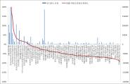 3. Why TX : 안정성과효율성을모두갖춘