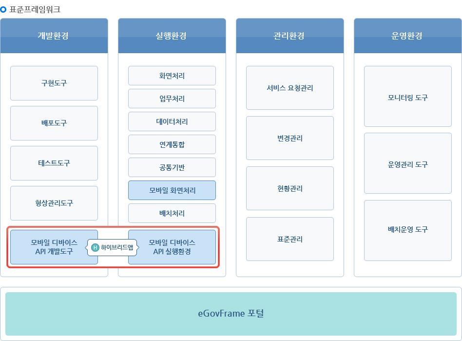 모바일표준프레임워크구성 1.