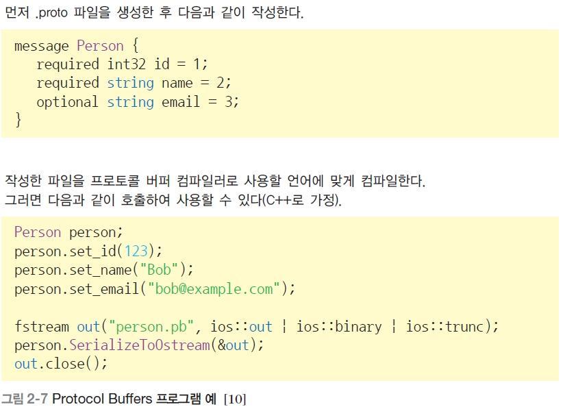 02 빅데이터의수집및통합기술 메시지를연속된비트로생성,