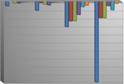 Median Database Size (GB) BIG DATA RENDS MicroStrategy 는전통적으로가장큰데이터베이스를지원해왔습니다.