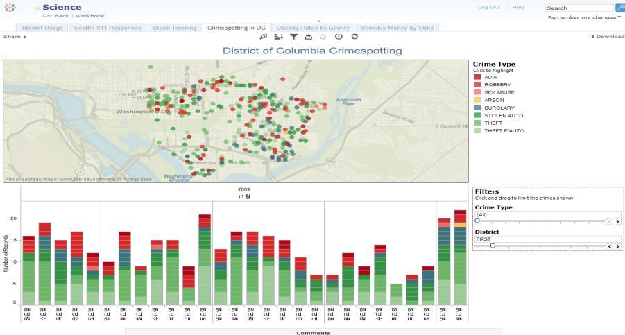 Tableau Server 모든웹브라우저와호환, 편집기능제공으로데스크탑없이편집및수정가능 웹으로게시된리포트는각종웹브라우저와