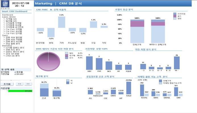 개월매출 > < 전국사업소분석 >