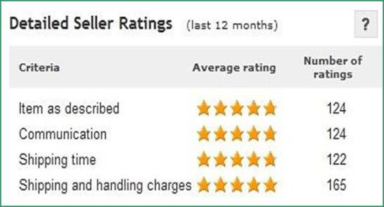 Because detailed seller ratings are anonymous, sellers can't see which buyer gave them which rating.