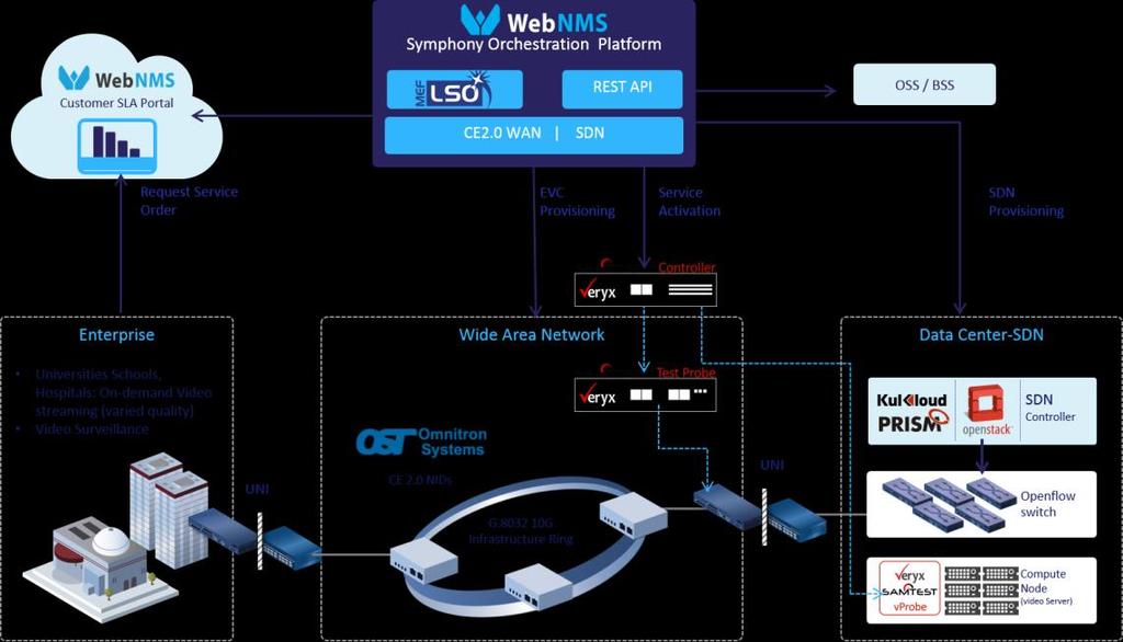 2015 Metro Ethernet Forum (Dallas, TX) Live Demo GAN2015