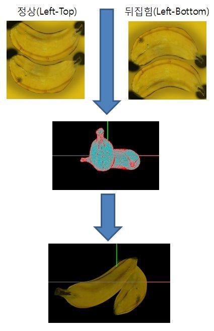 ( 소스코드분석에앞서서다음장에서다룰 MultiTexture 와혼합되어있기때문에일반적인방법과는좀다를수있습니다.) Classes/RenderingEngine.CH03.ES20.