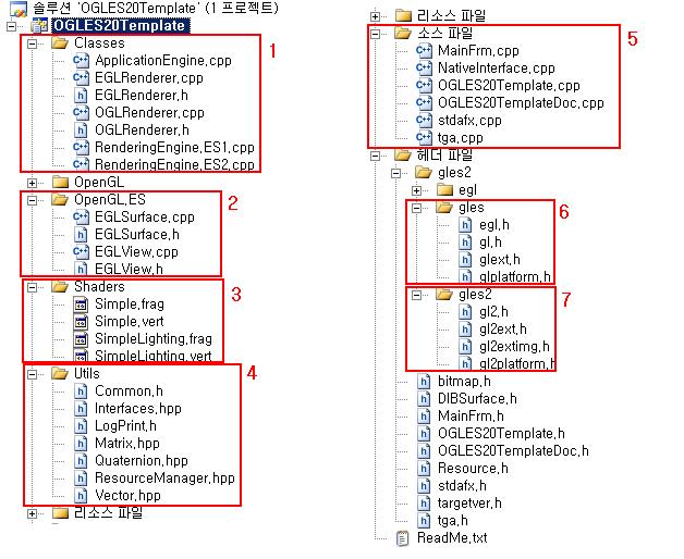 6. Utils : Renderer 를구성하는데필요한수학함수, 리소스매니저등과같은도우미모듈등이있는폴더이다. 이폴더는 MFC 와 Android 에서공용으로사용한다. 2. MFC 프로젝트구성 프로젝트패키지설명 1. Classes : 렌더링클래스가모여있다. 템플릿예제에서는 Grid 형의바닥과 X-Y-Z 축을그리고있다.