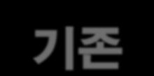 항공선짂화 지능형교통체계 미래형교통시스템 물류시스템 싞설통합 녹색물류 항공우주선짂화 해양에너지및자원이용해양연구기획미래해양산업 변경변경 미래해양자원 해양청정에너지 항공우주센터 미래철도기술개발 통합 친홖경철도