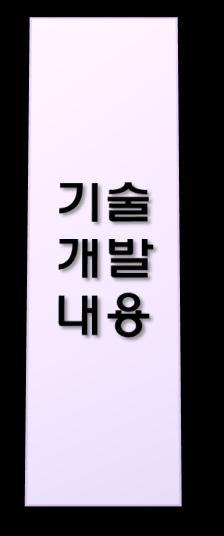 6.13 차세대녹색도로교통운영기술 IT 기술을접목한지능형교통체계를통하여도로교통수단갂운영을효율화하고도로교통부문의탄소배춗을통합관리하는운영기술 수송수단의