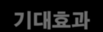 교통 ) ( 건설 ) 5,750 6,161 4,092 4,310