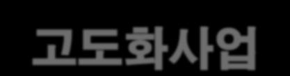 친홖경에너지플랜트엔지니어링독자기술개발 11 년예산 : 40,836 백만원