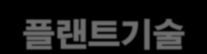 4. 건설교통 R&D 사업별현황 ( 플랜트기술고도화사업 ) 비젂 : 핵심기술확보를바탕으로고부가가치수춗주력산업화 목표