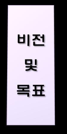 4. 건설교통 R&D 사업별현황 ( 미래철도기술개발사업 ) 비젂 : 세계일류철도기술확보를해철도산업경쟁력제고 통 목표 : 선짂국대비기술수준 80~90% 달성, 고속철도 (400km/h 급 ) 및틸팅열차