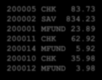 200005 CHK 83.73 200002 SAV 834.23 200001 MFUND 23.