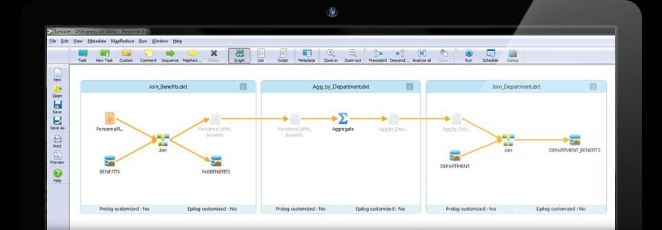 DMExpress Overview