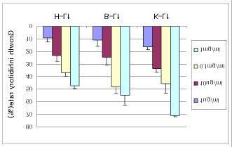 Fig. 34.