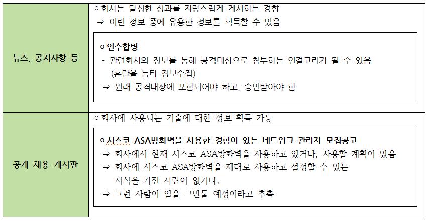 2. 공격대상웹사이트분석