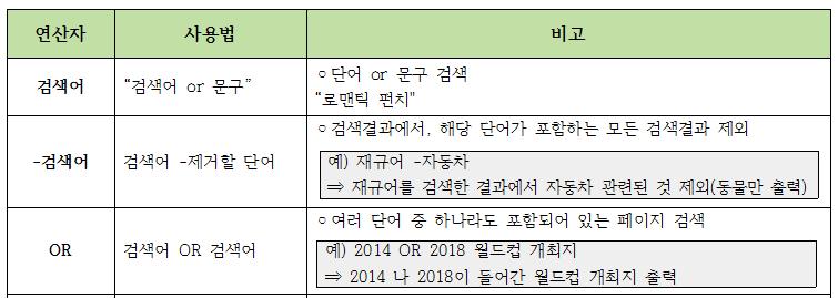 3. 인터넷을활용한정보수집 검색엔진을통한정보수집 - 도출된 키워드