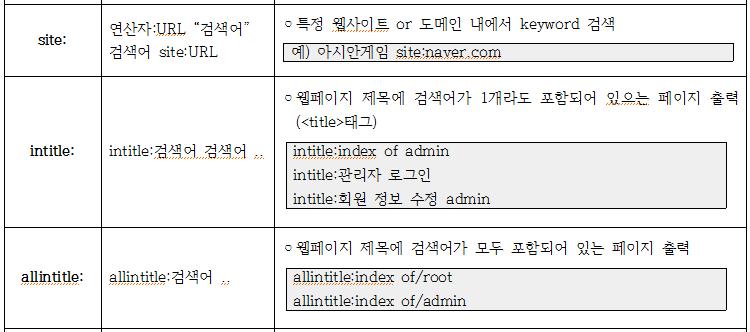 3. 인터넷을활용한정보수집 검색엔진을통한정보수집 - 도출된 키워드