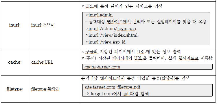 3. 인터넷을활용한정보수집 검색엔진을통한정보수집 - 도출된 키워드