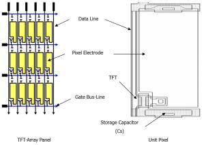LCD 표준용어해설집 Data/Gate Line 등의하부 Layer 위치와크기뿐만아니라상부 Glass 와의관계를고려한 BM(Black Matrix), Cell margin 등도고려해야한다. 일반적으로 TFT 설계시는 TFT 적층구조뿐만아니라폭 / 길이 (Width/ Length), Overlap 정도, 유형등을고려한다.