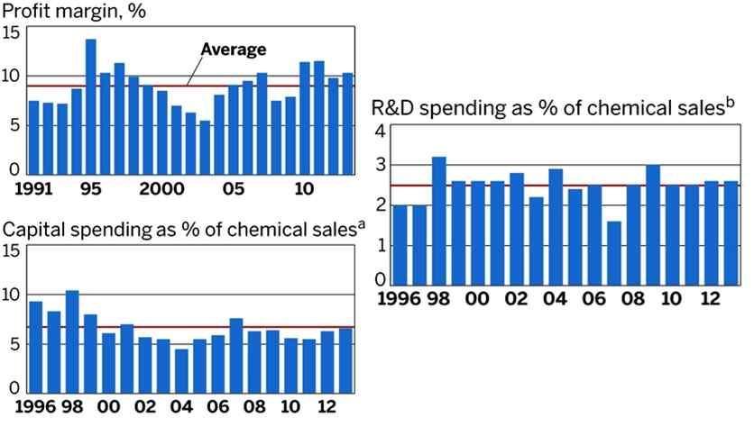 2014 Global Top 50 The year 2015 wasn t a bad year for chemical