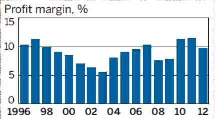 strong dollar Global Top 50 글로벌화학기업 Chemical sales and profits slumped