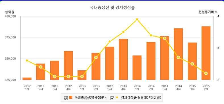 글로벌제조환경변화에맞춰새로운을발굴하기위한산업생태계측면의유인과자원배치가이루어져야함 스위스의 GDP 대비산업별생산비중 ( 12) 국내 GDP [ 단위 : 십억원,