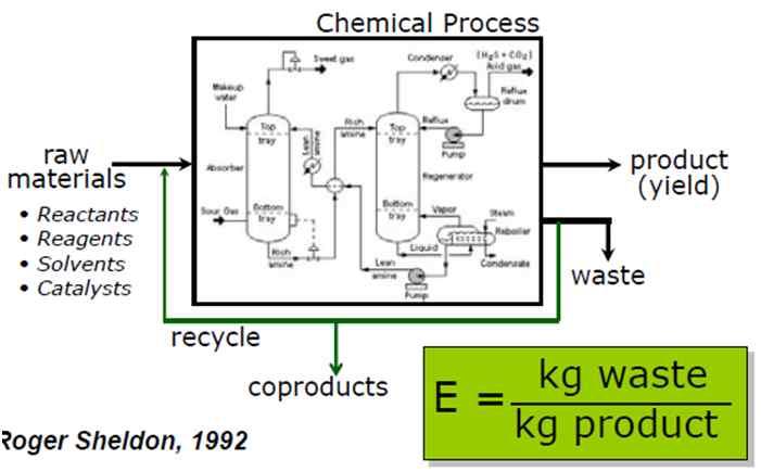 occurs (1) Fe 2 + + H 2 O 2 Fe 3