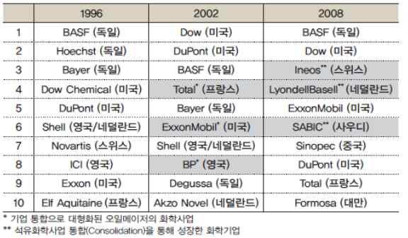 Growth Rate v Before 1980; stressed the growth 1954 ~ 1974 US 8.5 ~ 9.0% (1976 17%) 1974 Japan: 11.7% W. Europe: 9.