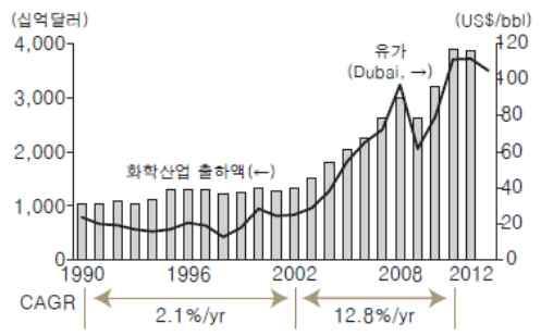 M&A 3.0: M&A 3.0 1. 산업전반의 저성장 과과도한 불확실성 ( 산업의저성장 / 셰일혁명등불확실성 ) 1.