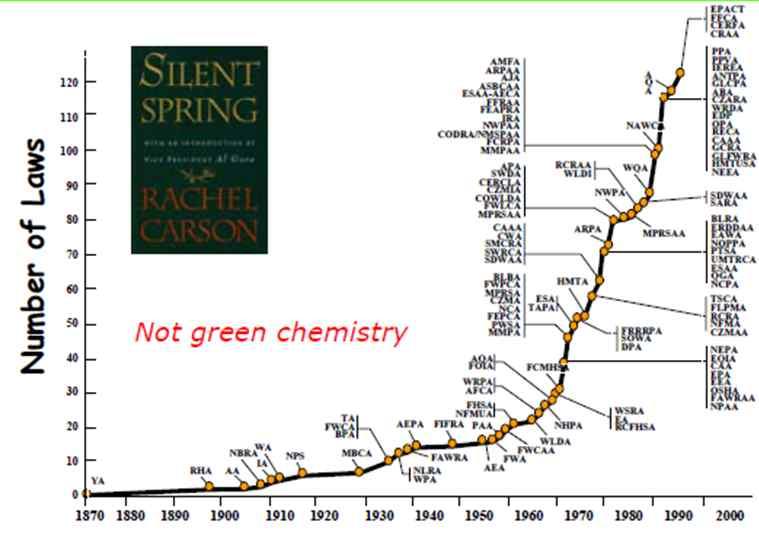 US Environmental Regulations (6) Strong