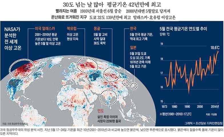 달궈진지구 '5 월의봄 ' 을도둑맞았다 H 2 Economy 18 H 2 Economy: