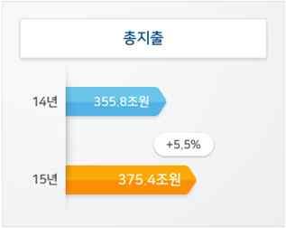 in FCV 2,000 units to customer in 2016 취득 등록세경감